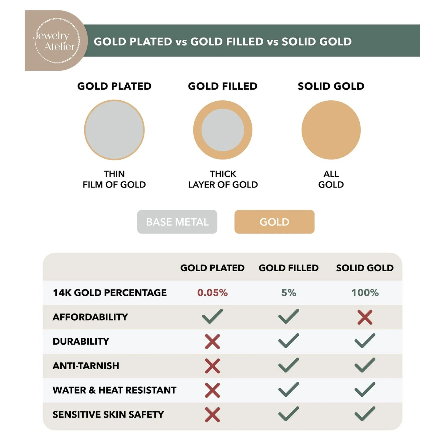 Gold Chain Necklace Collection - 14K Solid Yellow Gold Filled Miami Cuban Curb Link Chain Necklaces for Women and Men with Different Sizes (2.7Mm, 3.6Mm, 4.5Mm, or 5.5Mm)